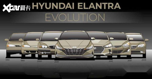 开伊兰特的都是什么人(伊兰特是神车吗) 开伊兰特的都是什么人(伊兰特是神车吗)