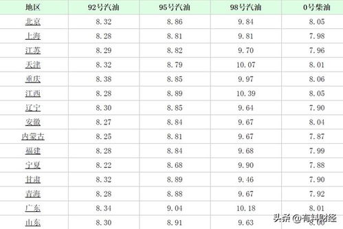 柴油价格涨跌最新消息(柴油价格涨跌最新消息今日)