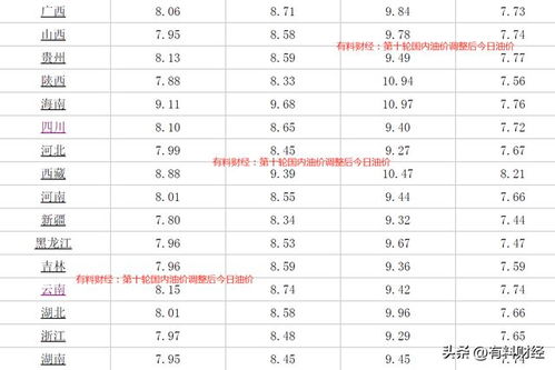 今天0号柴油多少钱一升(今天0号柴油多少钱一升中石化加油站)