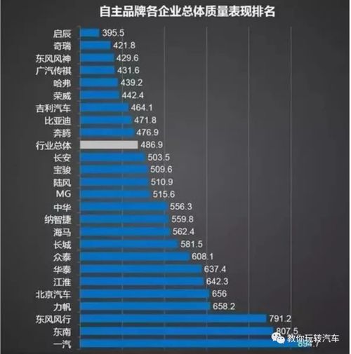 国产质量最好的车排名第一(国产质量最好的车排名第一品牌)