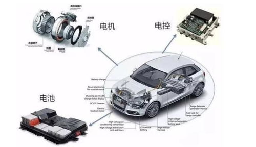 新能源车(新能源车载充电器)