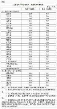 全国9295汽油价一览表(全国9295汽油价一览表最新)