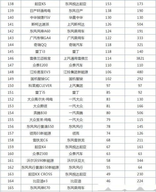 全国什么车销量第一名(什么车全国销量排名第一) 全国什么车销量第一名(什么车全国销量排名第一)