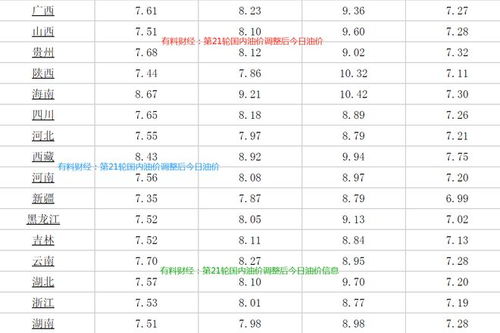 今日柴油价格最新消息(今日柴油价格最新调价 新闻)
