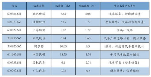 新能源车价格一览表(新能源电车价格表)