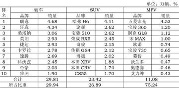 汽车销量排名前十名(汽车销量排名前十名小轿车)