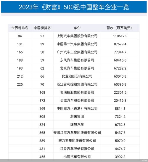 世界500强企业(世界500强企业排行榜2023)