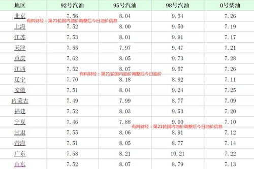 今日油价最新价格(今日油价最新价格消息) 今日油价最新价格(今日油价最新价格消息)