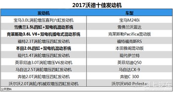 国产十佳发动机排名榜(国产十佳发动机排名榜 网站)