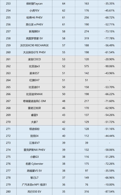 新能源汽车品牌排行榜(新能源汽车品牌排行榜2024年)