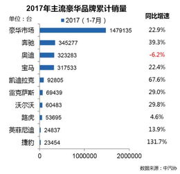 全国最新汽车降价信息(汽车降价排行榜全国汽车降价优惠)