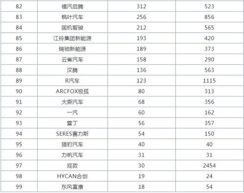 现在汽车销量排行(现在汽车销量排行榜前十名)