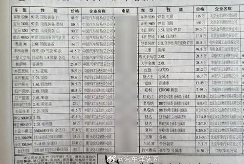 最新汽车报价大全官网(最新汽车报价单)