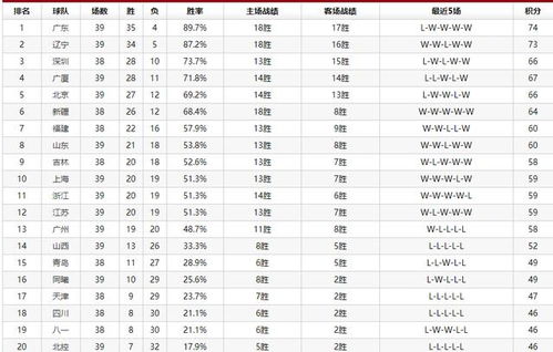 cba目前排名(CBA目前排名一览表)