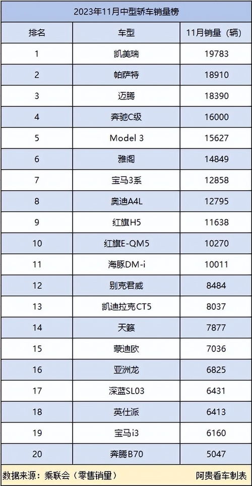 国产轿车销量排行榜前十名(国产轿车销量排行榜前十名油车) 国产轿车销量排行榜前十名(国产轿车销量排行榜前十名油车)