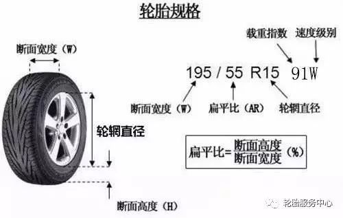 十大最良心的轮胎(十大品牌轮胎排名)