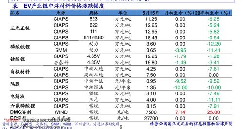 柴油价今日价格(中国石化柴油价今日价格)