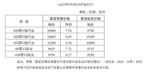 2023年柴油价今日价格(2023年柴油价今日价格柴油走势)