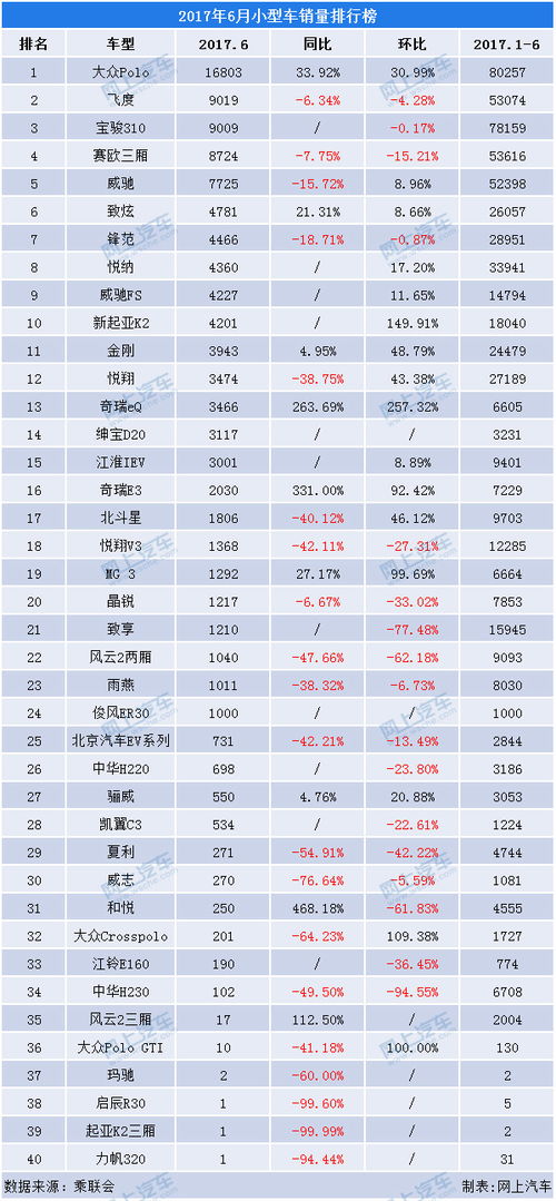 小型车销量排名前十名(小型轿车销量排名)