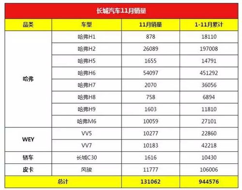 2016年9月汽车销量排行榜(2016年11月份年车辆销售排行榜) 2016年9月汽车销量排行榜(2016年11月份年车辆销售排行榜)