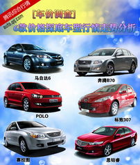汽车价格走势(现在汽车价格走势)
