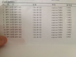 男子误诊感染HPV，十日花光积蓄的背后