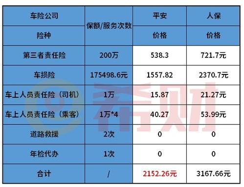 平安车险报价明细2021(平安车险报价明细2021款)