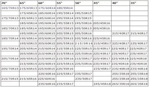 轮胎规格参数表图(轮胎规格参数表图对照表)