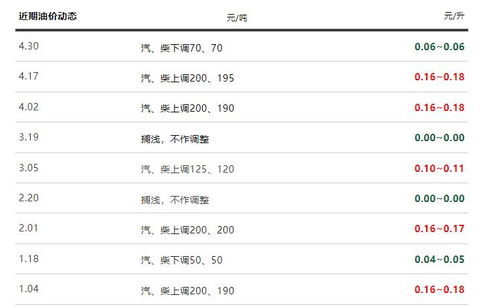 今天油价调整最新消息(今天油价调整最新消息价格查询广东)