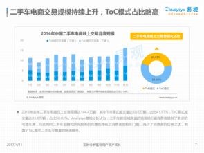 瓜子二手车交易平台官网(二手车交易平台官网)