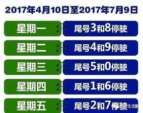 今日限行(今日限行号) 今日限行(今日限行号)