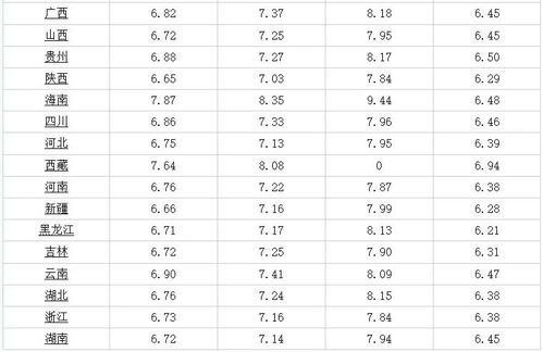 100元92和95谁跑得远(长期92号油突然加了次95号油)