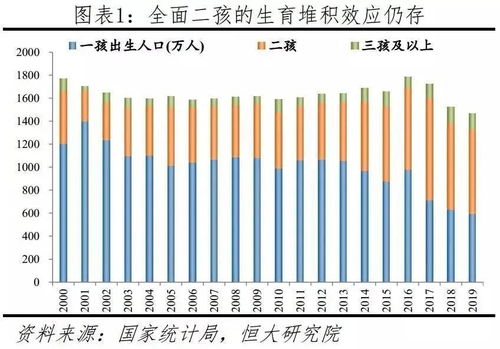 多地官宣出生人口反弹，社会现象的深度解析