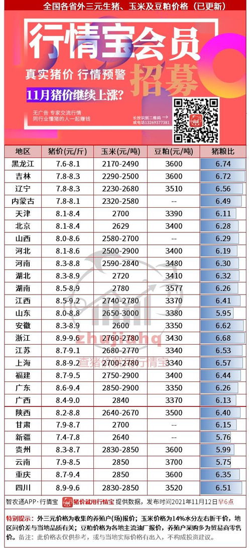 今日猪价最新走势价格(今日猪价最新走势价格畜牲网)