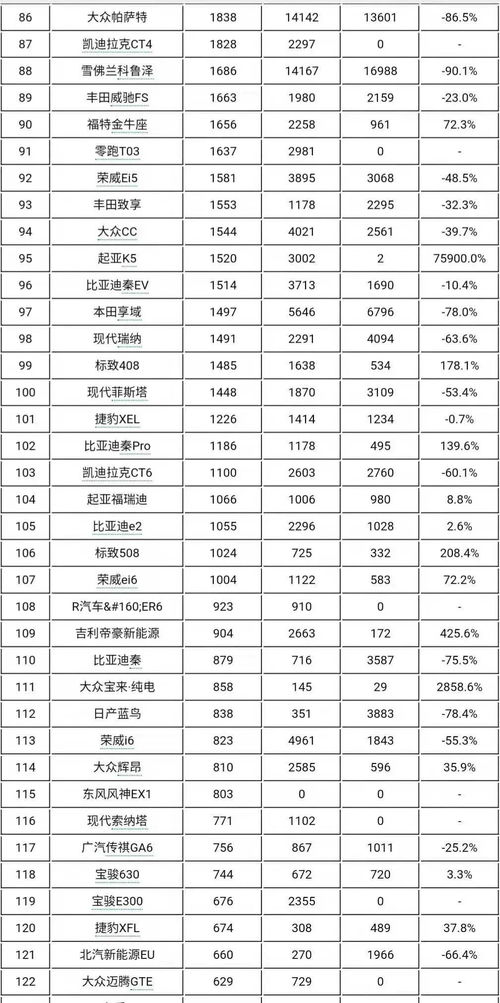轿车销量排行(纯电轿车销量排行)