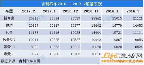 2017年汽车销量排行榜(2017年汽车销量排行榜及车型)