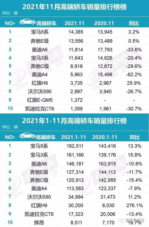 汽车销量排行榜2022前十名(汽车销量排行榜2022前十名中国市场)