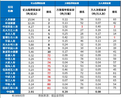 保险公司哪家口碑最好(保险公司哪家口碑最好最新消息)