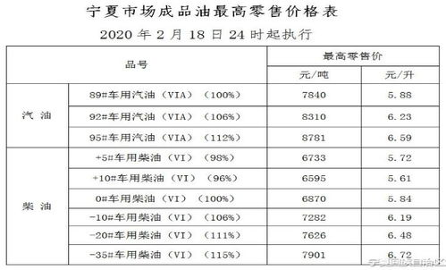 汽油价格表最新价格(内蒙古汽油价格表最新价格)