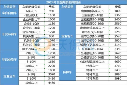 车险报价自动计算器(车险报价自动计算器入口)