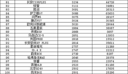 2024汽车销量排行榜最新(2024汽车销量排行榜最新海外) 2024汽车销量排行榜最新(2024汽车销量排行榜最新海外)