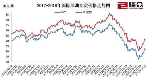 下一轮成品油调价预测(今晚24时油价将下调)