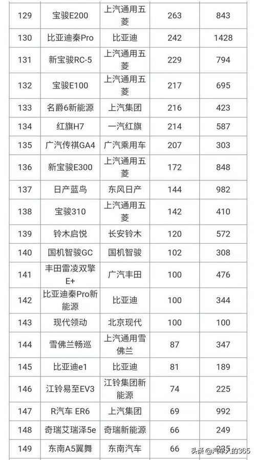 小轿车销量排行榜前十名(2021小轿车销量排行)