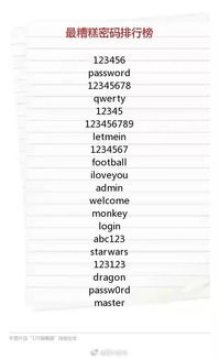 全球最糟密码榜单出炉,安全意识亟待提升 全球最糟密码榜单出炉,安全意识亟待提升
