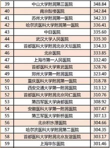 最新版中国医院排行榜发布，权威排名揭晓，医疗资源分布与实力一览