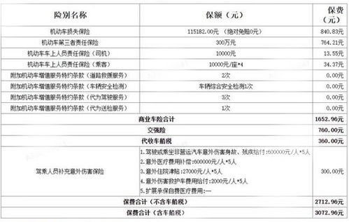 买车计算器2022(买车计算器2024最新版)