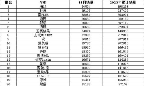 汽车销量排行榜2023最新(汽车销量排行榜2023最新消息)