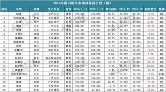 家庭轿车销量前十名(家庭汽车销量排行榜)