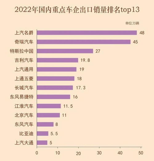 2022全国销量最好的10款车(目前国内销量最好的车)