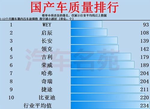 国产车品牌排行榜(国产车品牌排行榜第一名)